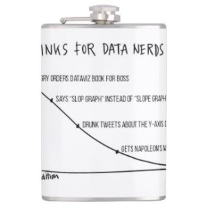 Who knew graphs on flasks could be so fun?